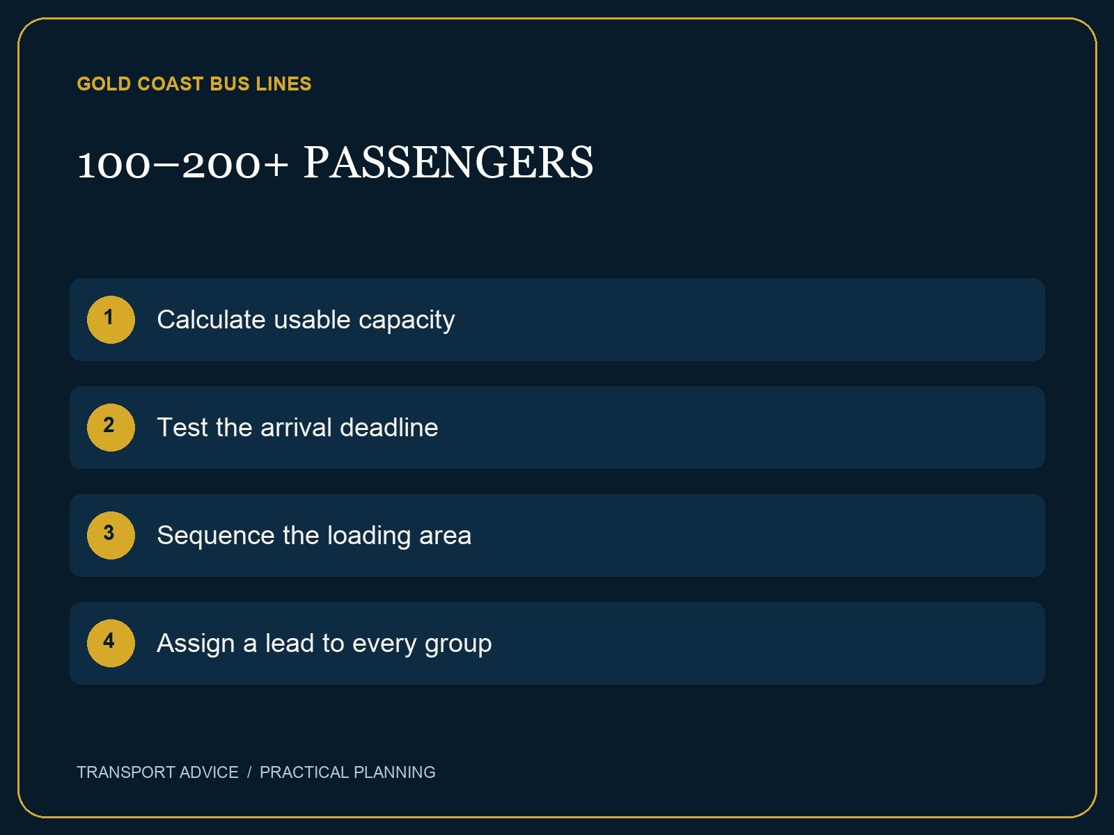 Planning checklist: Calculate usable capacity; Test the arrival deadline; Sequence the loading area; Assign a lead to every group